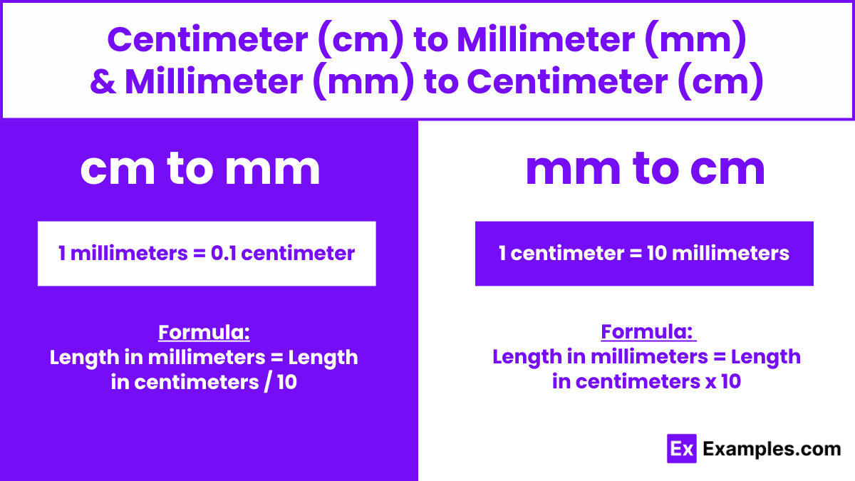 how many millimeters are in a centimeter