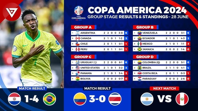 Copa América standings