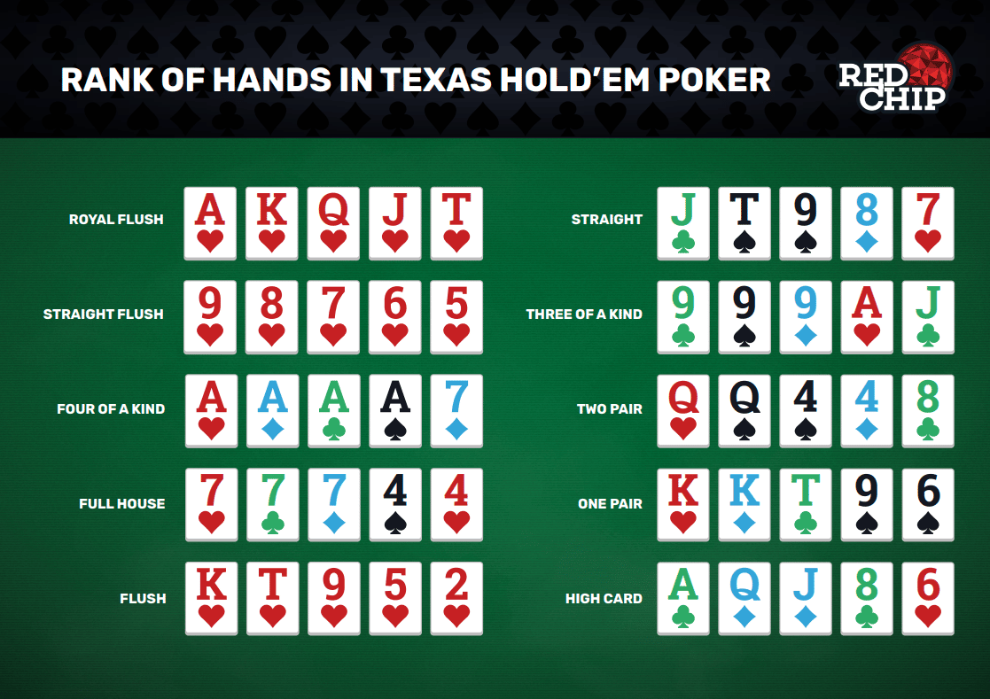 poker cheat sheet