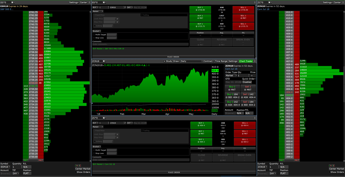 Barchart.com