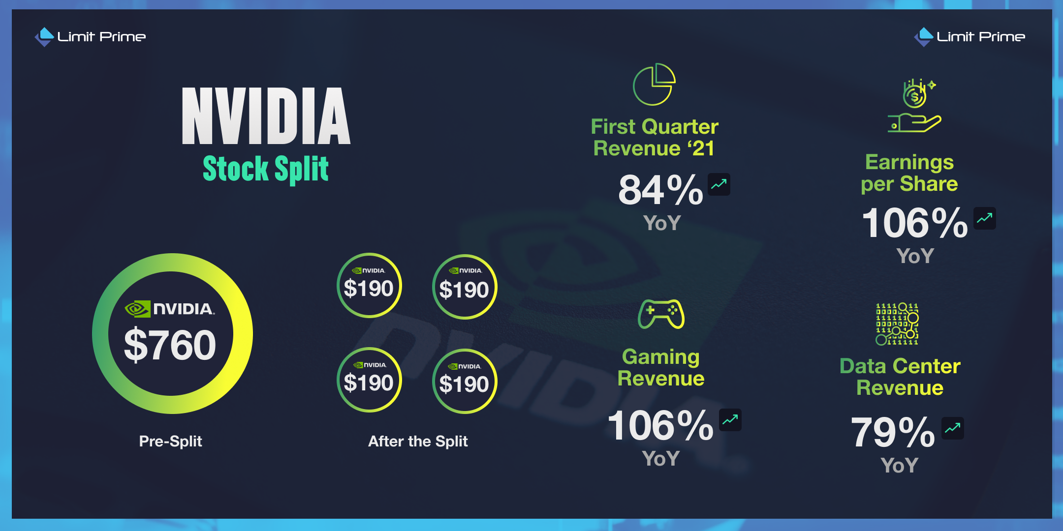 nvidia stock split